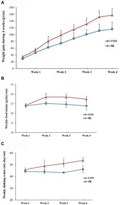 Chronic Timed Sleep Restriction Attenuates LepRb-Mediated Signaling Pathways and Circadian Clock Gene Expression in the Rat Hypothalamus